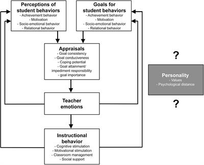 Topic Specificity and Antecedents for Preservice Biology Teachers’ Anticipated Enjoyment for Teaching About Socioscientific Issues: Investigating Universal Values and Psychological Distance